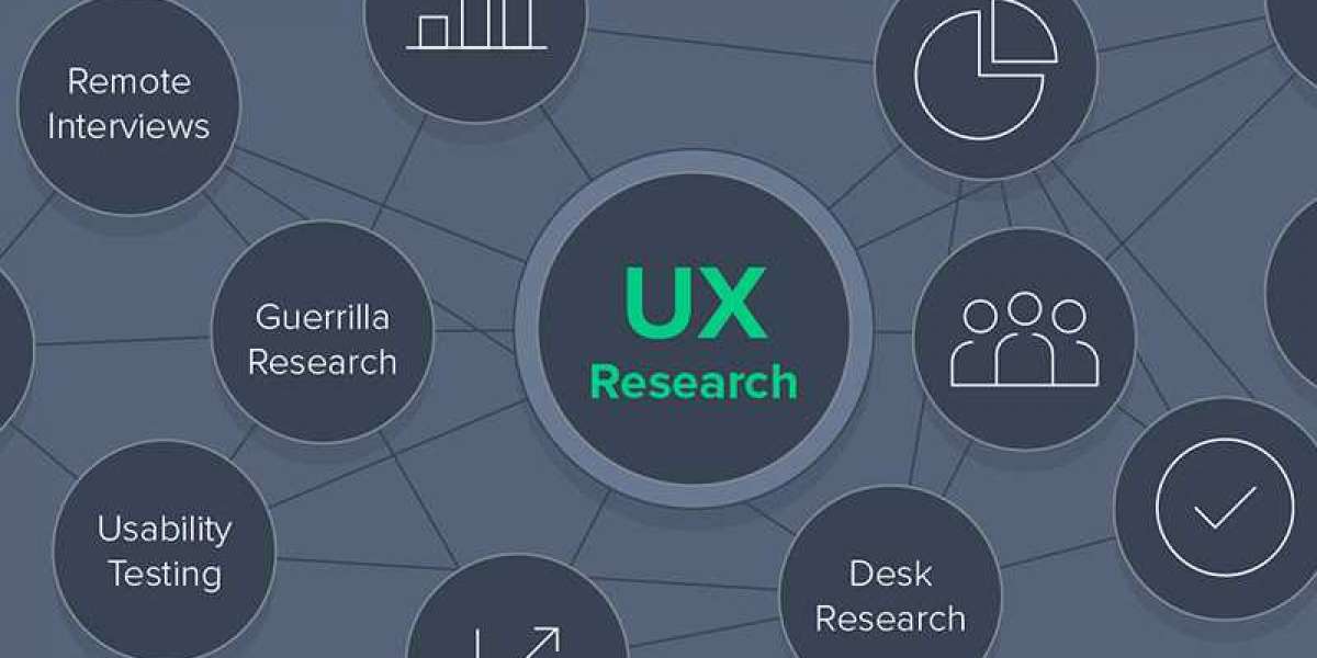 UX Research Software Market Insights - Global Analysis and Forecast by 2030