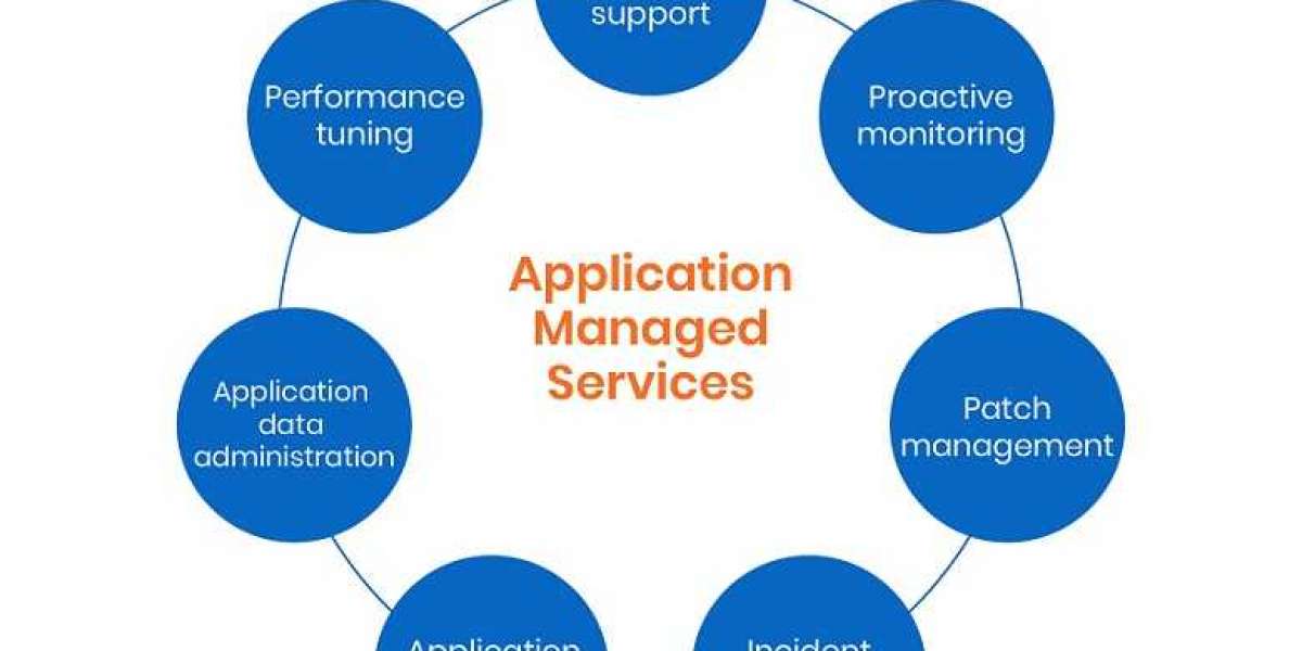 Application Management Services Market Size and Share Insights 2024-2032