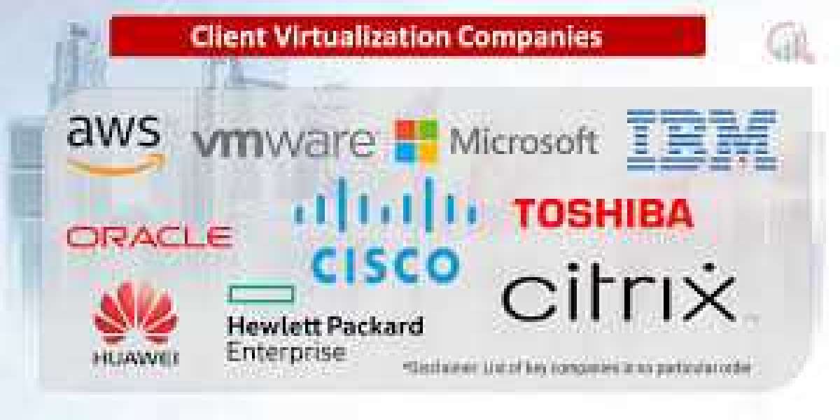 Client Virtualization Market Rising Demand and Future Scope till by 2030