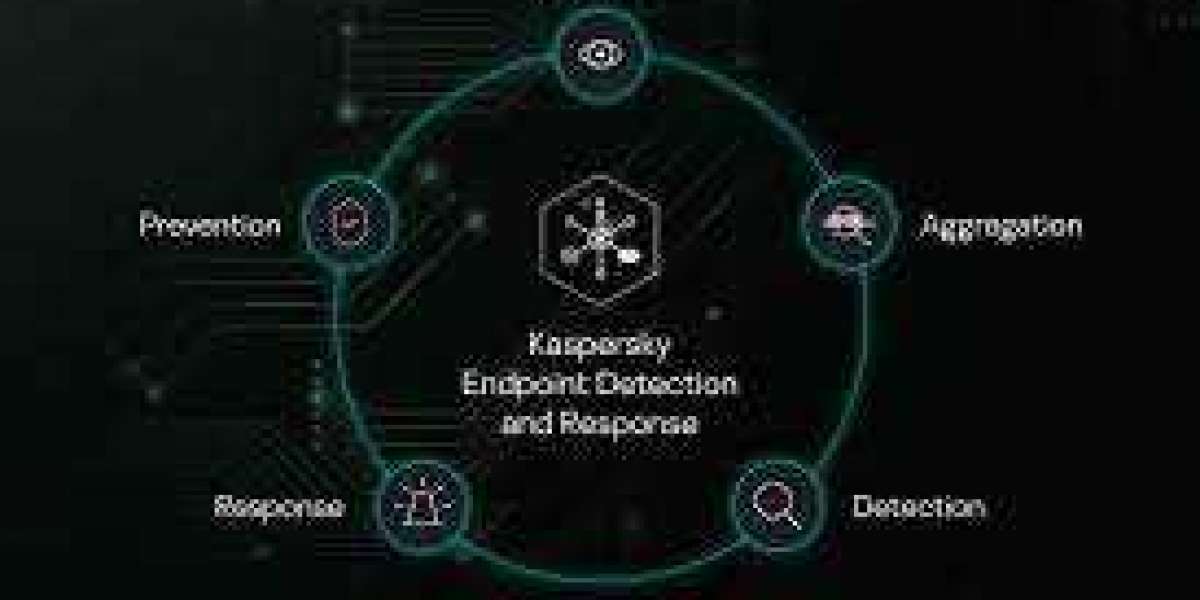 endpoint detection response market Survey, In-depth Analysis, Share, Key Findings and Company Profiles