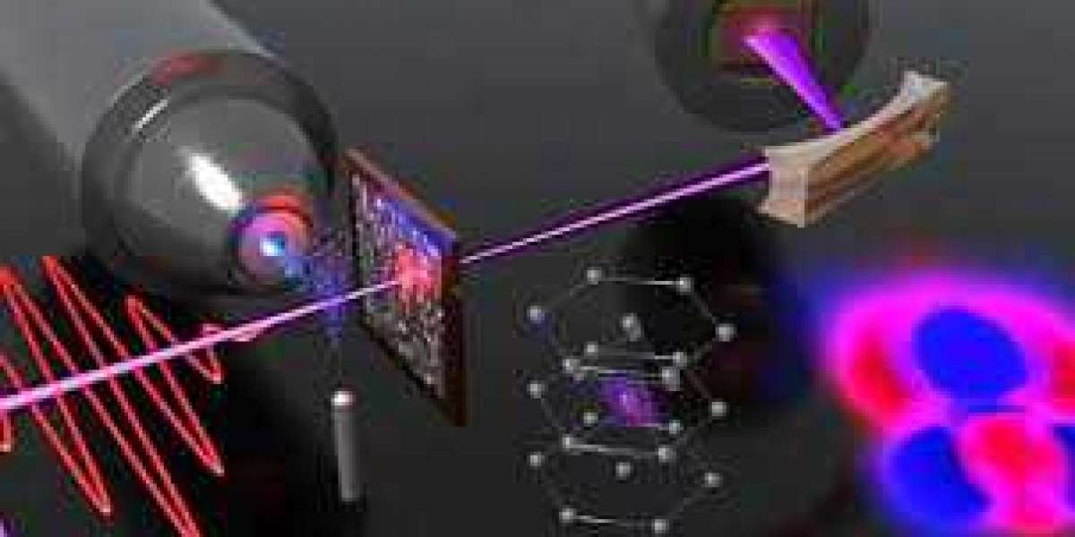 Ultrafast Laser Market Leading Players, Current Trends, Market Challenges, Growth Drivers and Business Opportunities