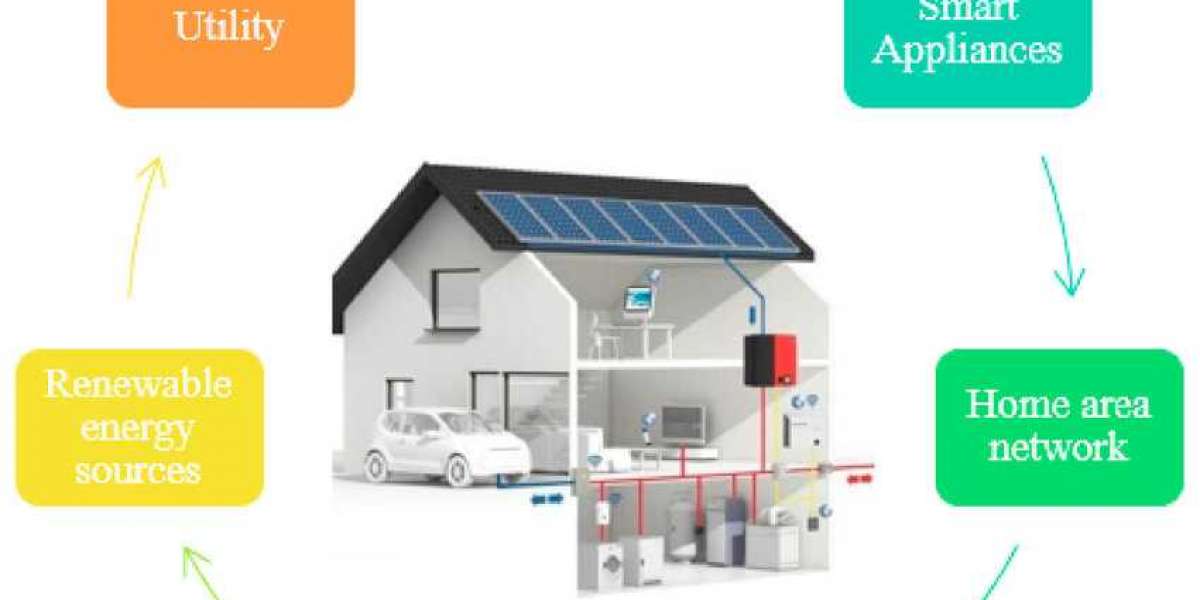 Next-Generation Building Energy Management Systems Market Manufacturers, Type, Application, Regions and Forecast to 2030