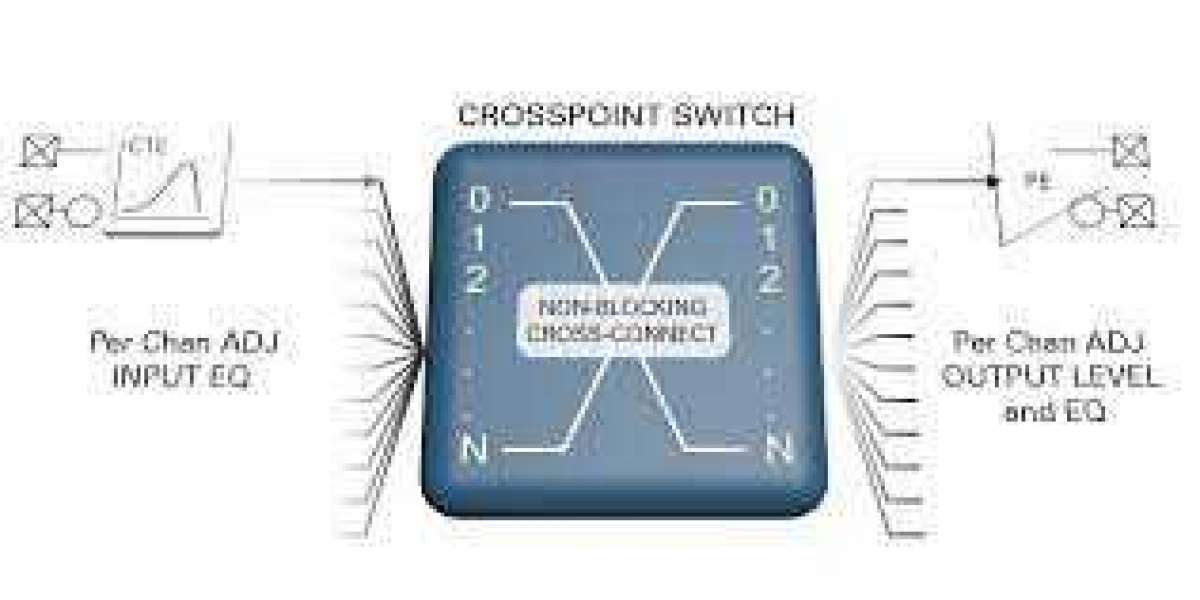 Cross Point Switch Market Analysis, Cost, Production Value, Price, Gross Margin and Competition Forecast to 2027