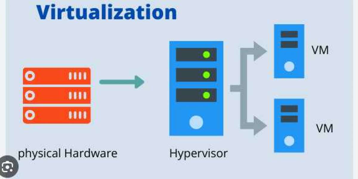 Data Center Virtualization Market Investment Opportunities, Industry Share & Trend Analysis  2032
