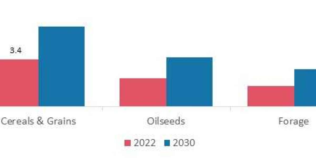 Organic Feed Market Growth Leading to USD 12.36 Billion by 2030