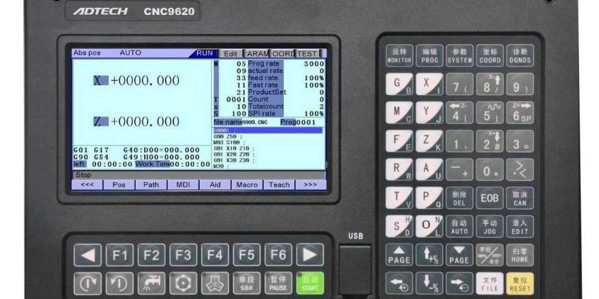 CNC Controller Market: Revenue, Growth, Current Trends, Future Growth Study and Strategic Assessment