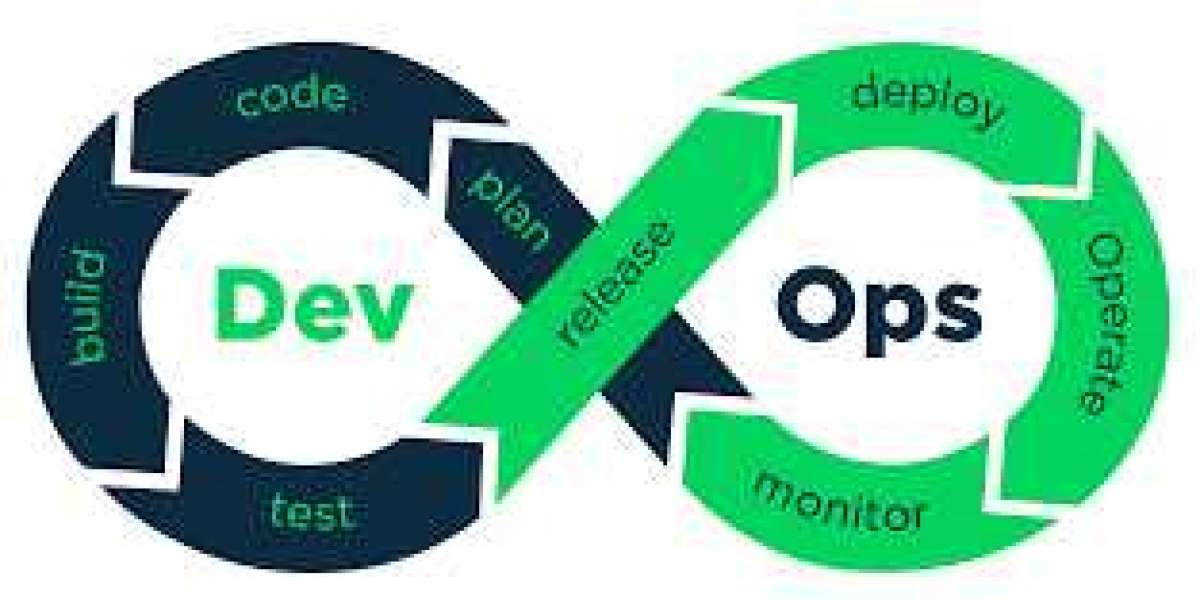 DevOps Market Size, Historical Growth, Analysis, Opportunities and Forecast To 2030