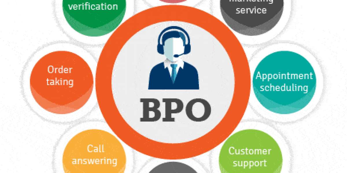 Business Process Outsourcing (BPO) Services Market Survey and Forecast Report 2030