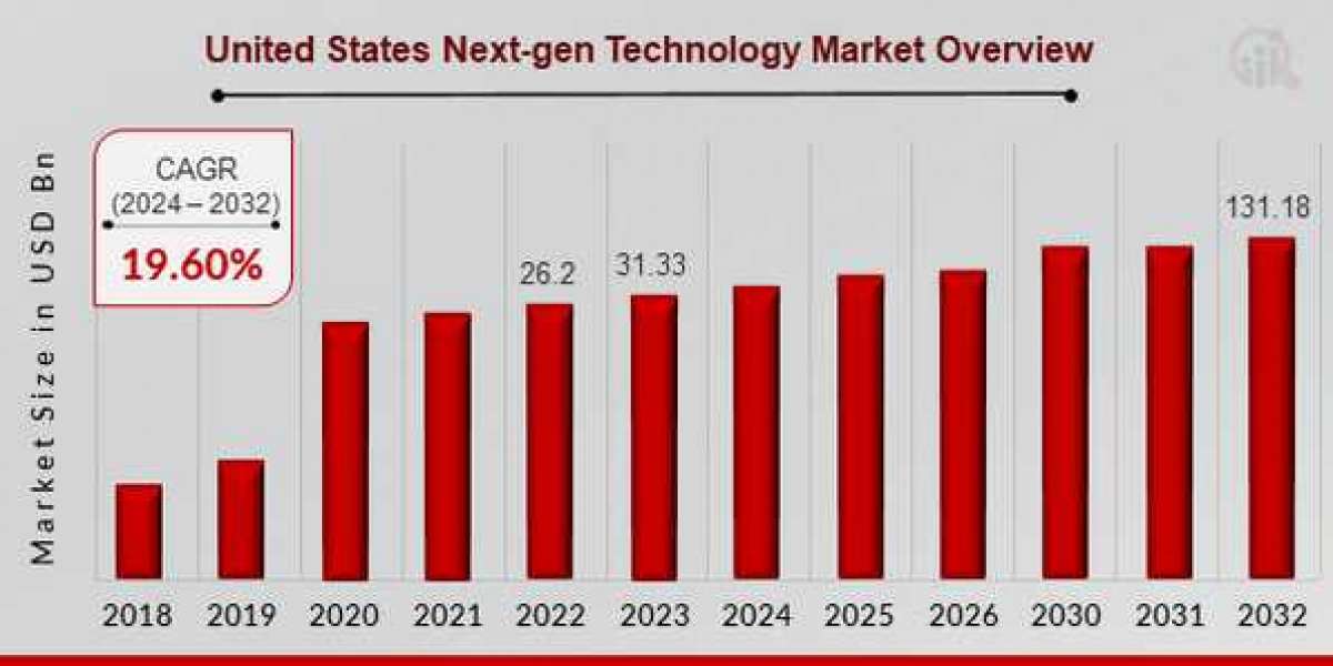 Next Generation Computing Market: Growth Trajectory and Industry Applications