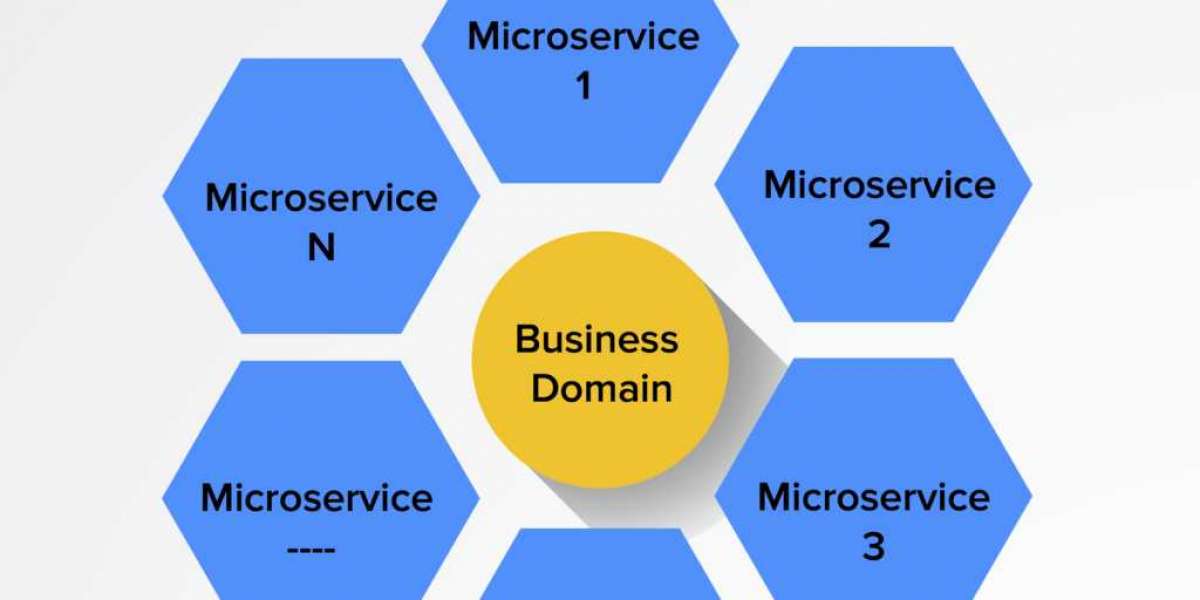 Microservices Architecture Market – Overview On Demanding Applications 2030