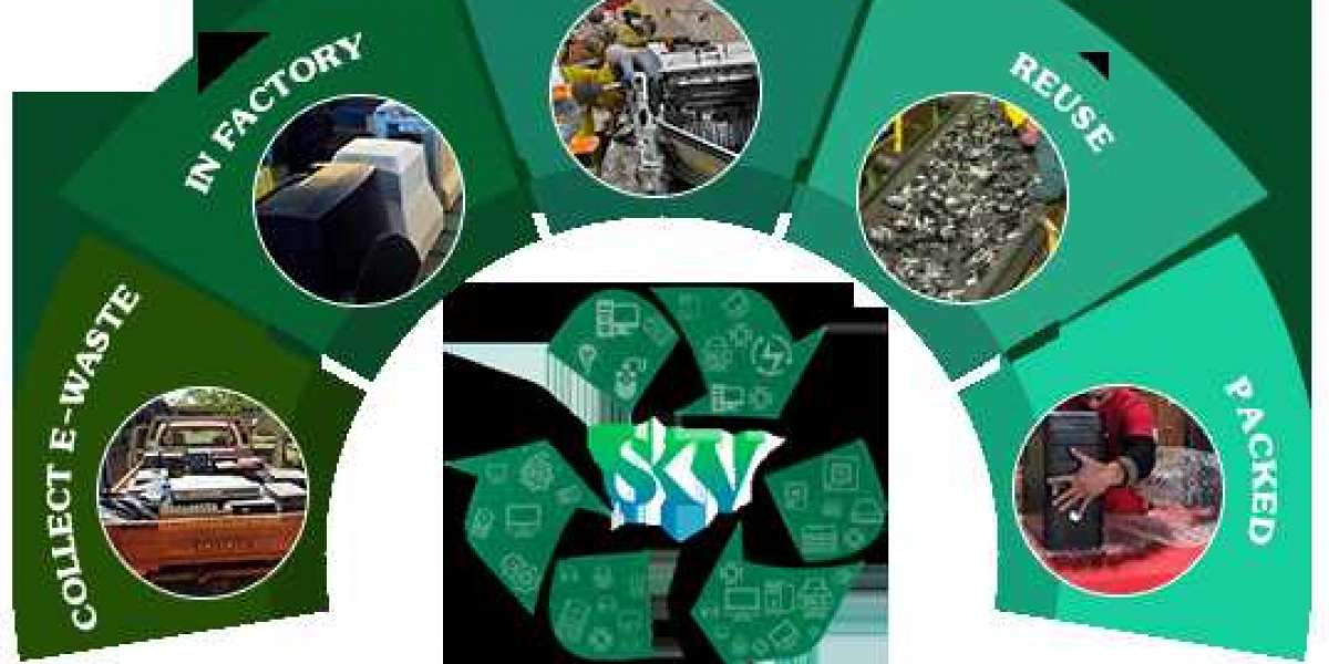 Electronic Waste Recycling Market: Analysis, Cost, Price, Gross Margin and Competition Forecast to 2032