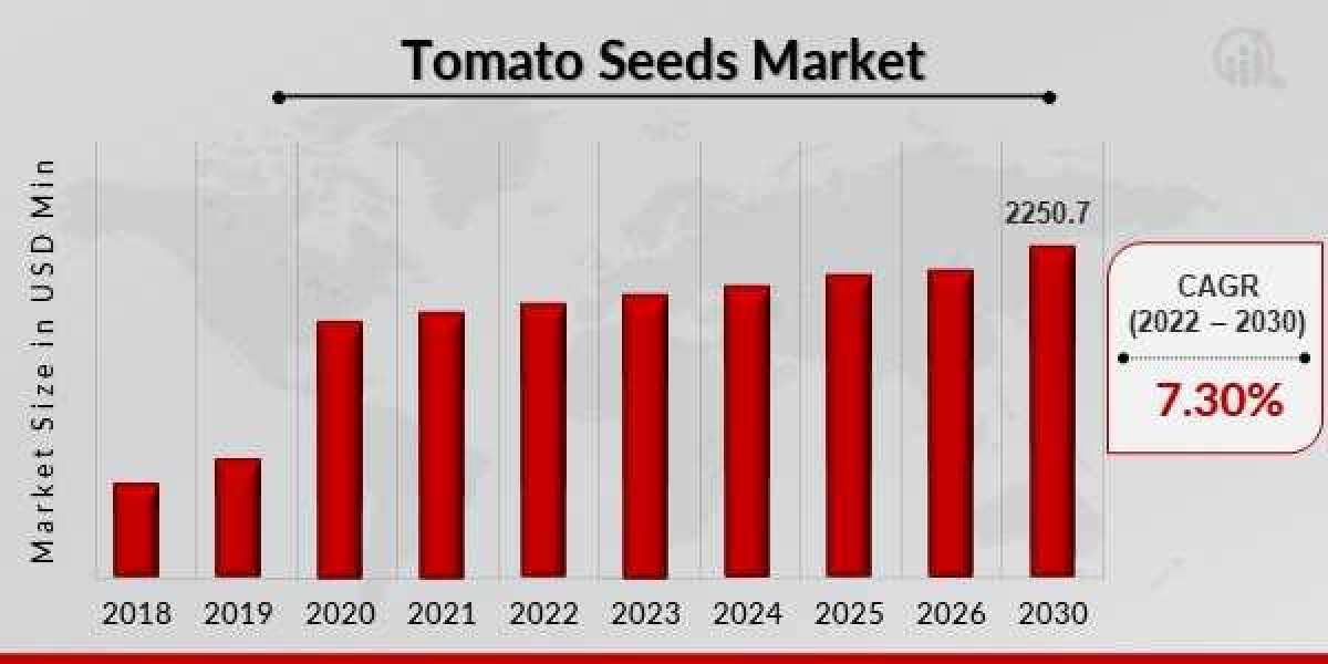 Tomato Seeds Market Trends in the  Industry" Growth Forecast  By 2030