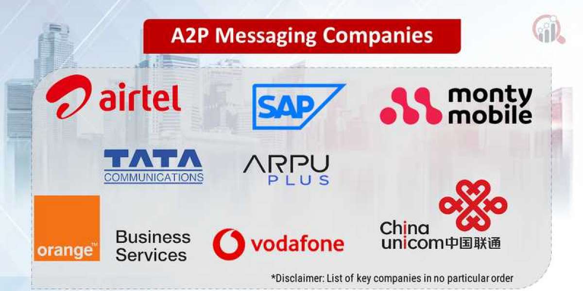 A2P Messaging Market Statistics, Business Opportunities, Competitive Landscape by 2030