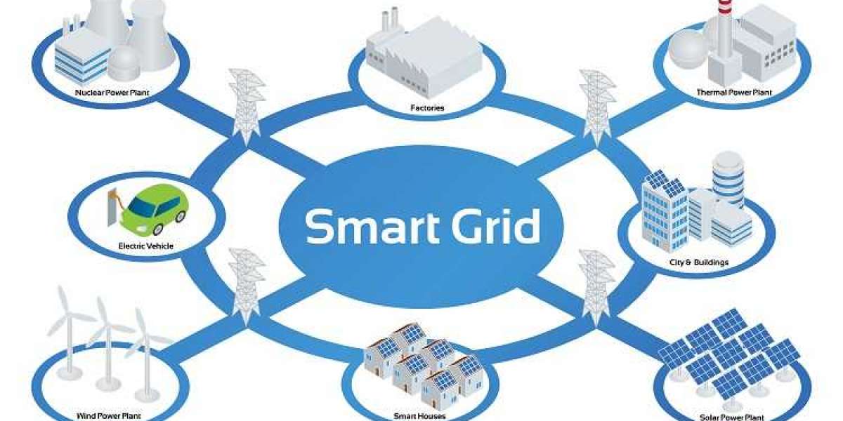 Smart Grid Market Size, Share, Analysis And Forecast 2032