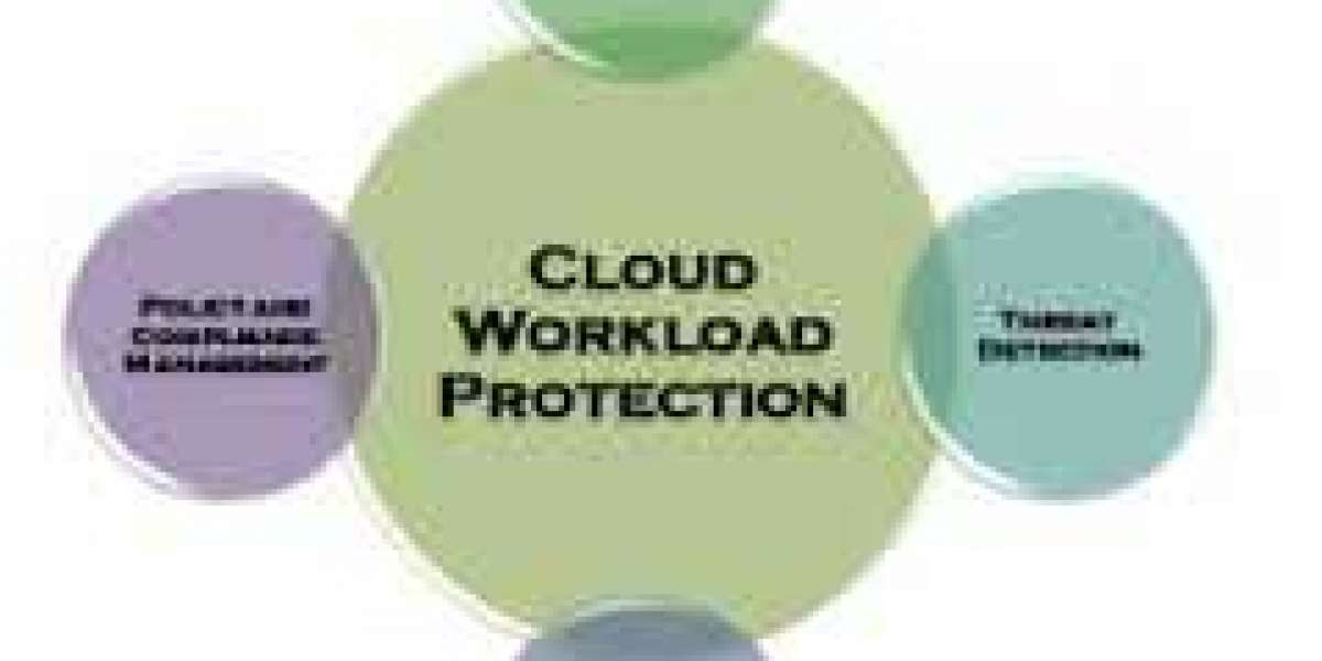 Cloud Workload Protection Market to Witness Upsurge in Growth during the Forecast Period by 2032