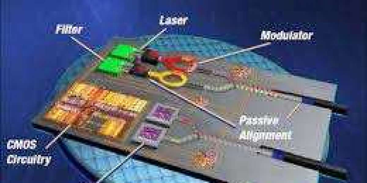 Silicon Photonics Market: Analysis, Cost, Production Value, Price, Gross Margin and Competition Forecast to 2030