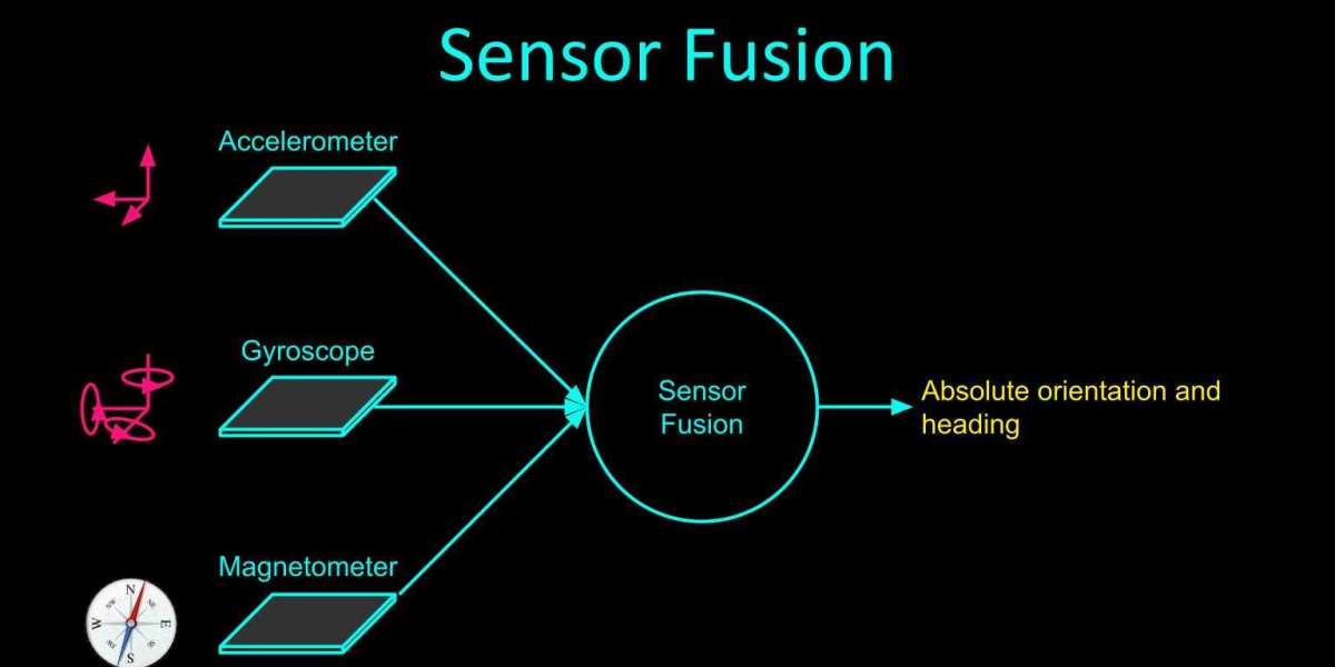 Sensor Fusion Market :: Global Market Analysis, Opportunity Assessment and Forecast to 2030