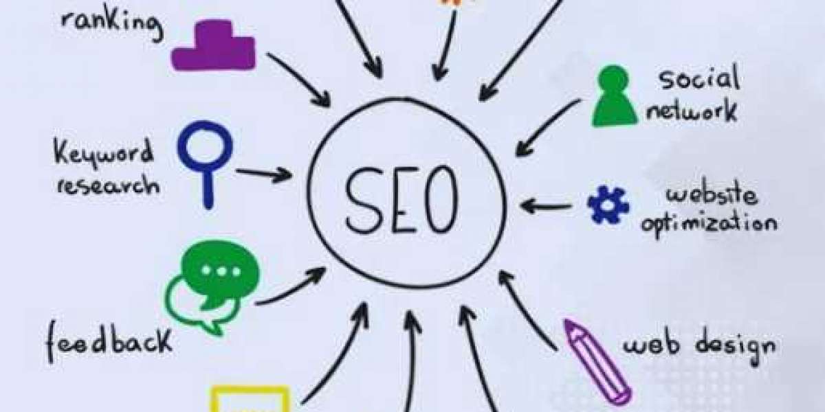 The Ultimate Guide to Choosing the Right SEO Agency in Birmingham