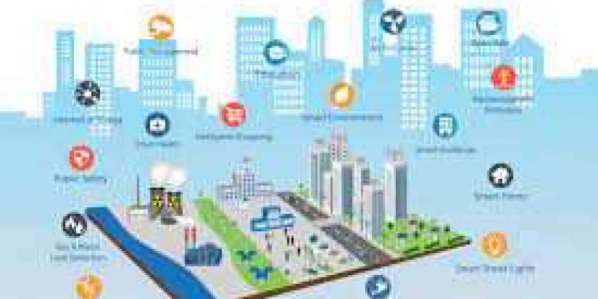Smart City Market: Size, Share, Competitive Analysis,  Rapid Growth and Fast Forward Research till 2032
