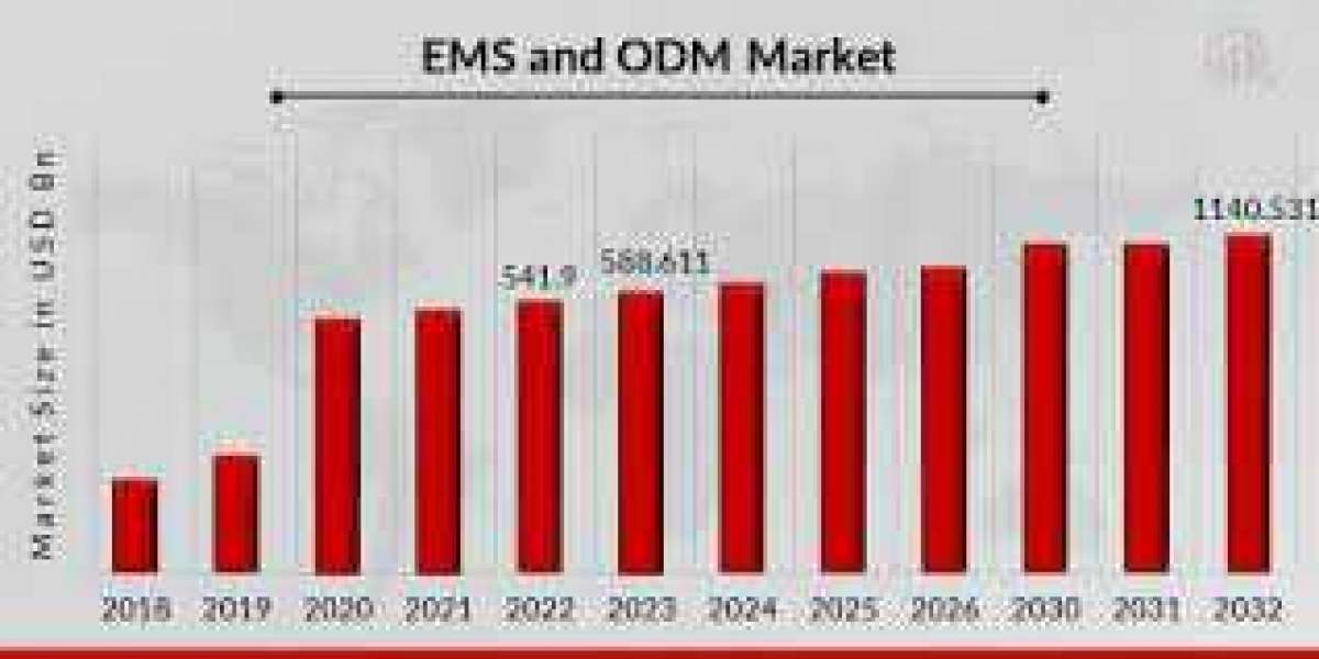 EMS ODM Market Trends, Emerging Technologies, Size and Market Segments by Forecast to 2032