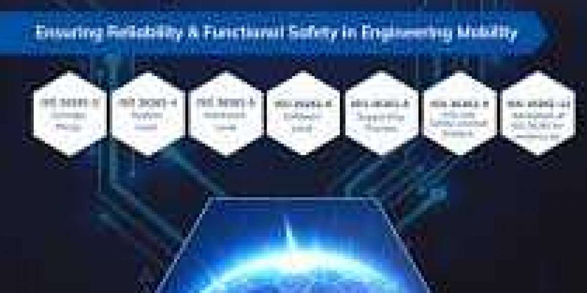 Functional Safety Market : Revenue Growth Predicted by 2020-2032