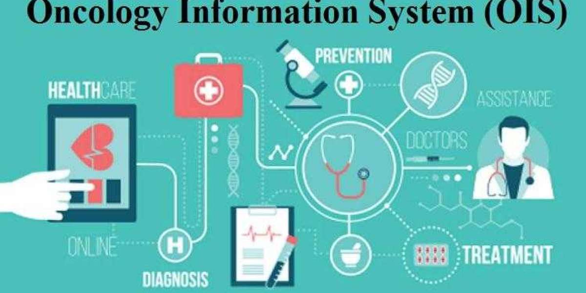 Oncology Information System Market Growth Rate, CAGR, Key Players Analysis Report 2027