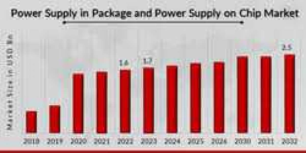 Power Supply in Package and Power Supply on Chip Market : – Market Trends and Forecast to 2032