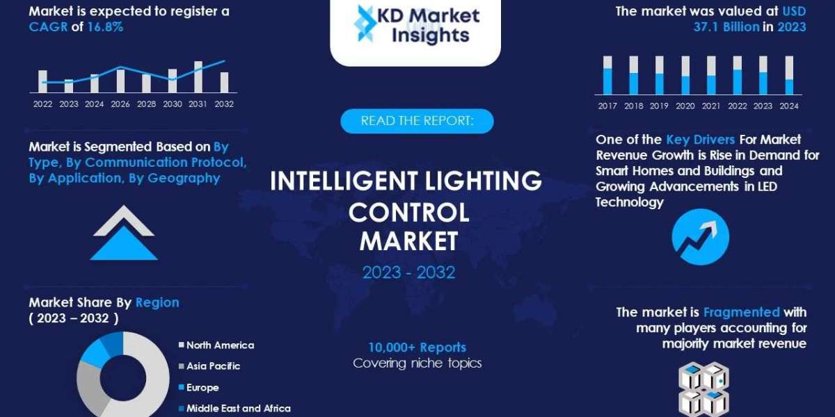 Intelligent Lighting Control Market Size, Share, Insights, and Forecast to 2032