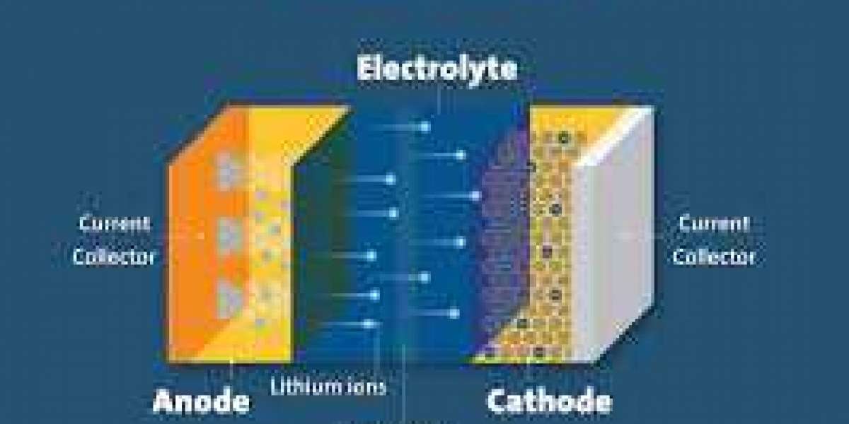 Lithium-ion Battery Market Size, Growth, Statistics, Competitor Landscape, Company Profiles and Business Trends