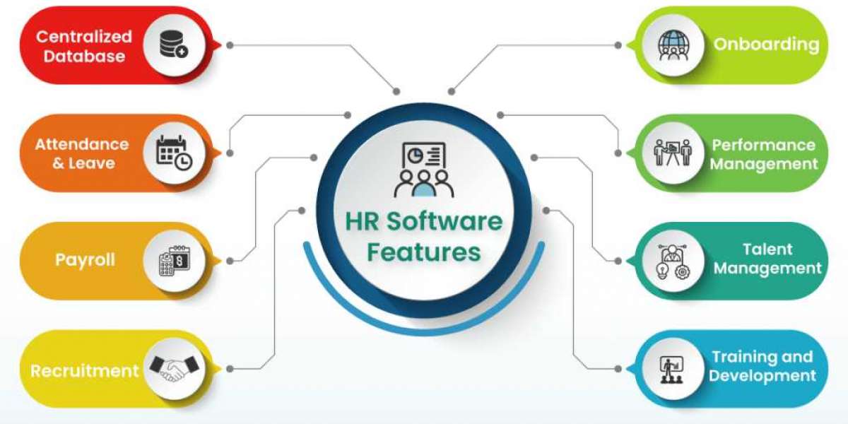 Innovative Horizons: Exploring Human Resources Management Software Market 2022-2030 Trends