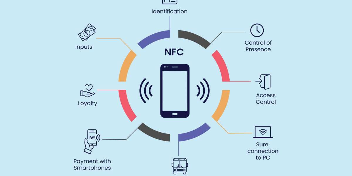 Global Near Field Communication Market : Future Insights, Market Revenue and Threat Forecast by 2030
