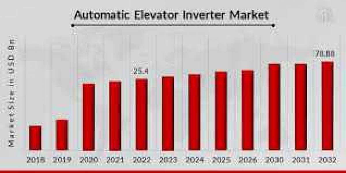 Automatic Elevator Inverter market : Segments, Key Vendors Analysis, Import & Export, Revenue by Forecast to 2032