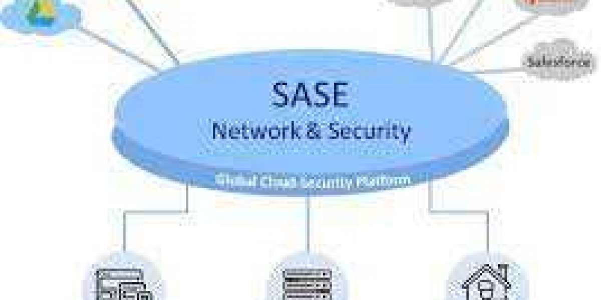 Secure Access Services Edge (SASE) Market Global Industry Perspective, Comprehensive Analysis and Forecast 2032