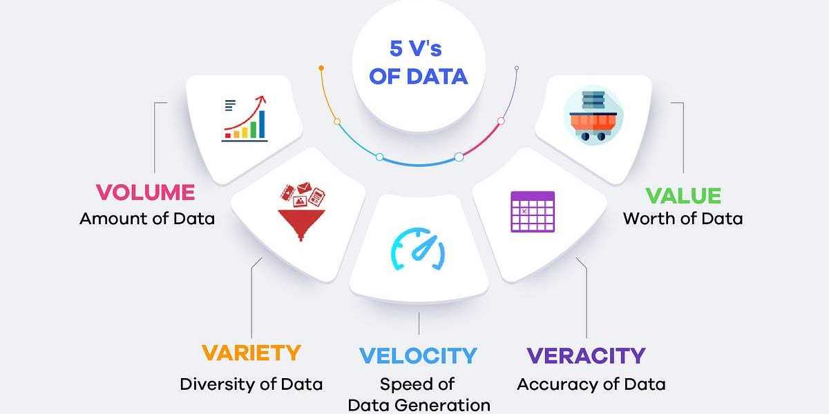 Big Data Market Statistics, Business Opportunities, Competitive Landscape and Industry Analysis Report by 2030