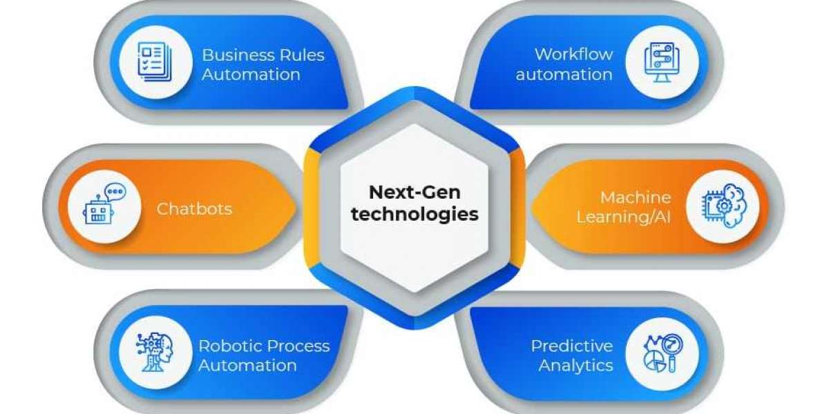 United States Next-gen Technology Market Global Industry Perspective, Comprehensive Analysis and Forecast 2032
