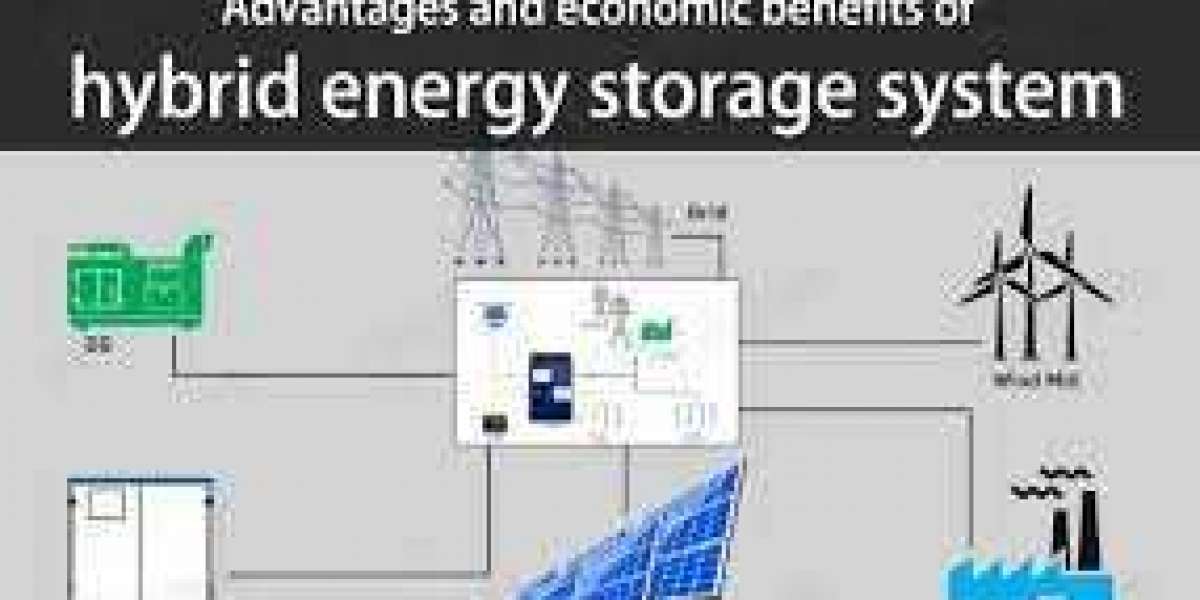 Hybrid Battery Energy Storage Systems Growth, Future Scope,Opportunities, Trends, Outlook And Forecast To 2032