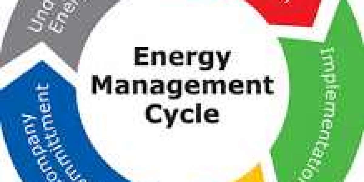 Energy Management System Market: Analysis, Cost, Production Value, Price, Gross Margin and Competition Forecast to 2032