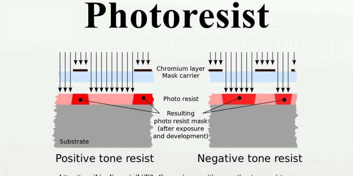Photoresist Market : - Greater Growth Rate during forecast 2020 - 2032