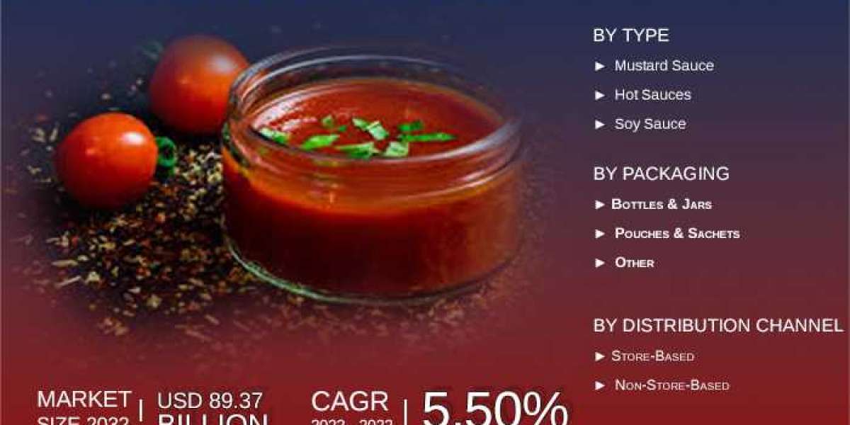 Spain Sauces Market Research, Gross Ratio, Driven Factors, and Forecast 2032