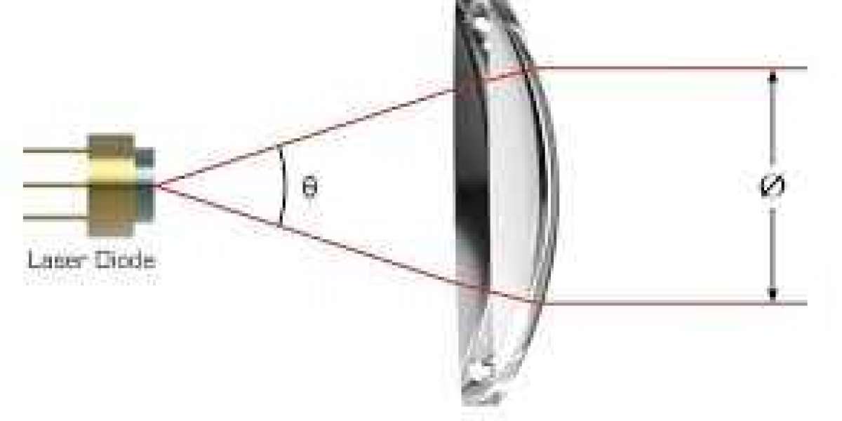 Collimating Lens Market: Strategies, Market Trends, Opportunity Analysis, Gross Margin Study with Forecasts to 2032