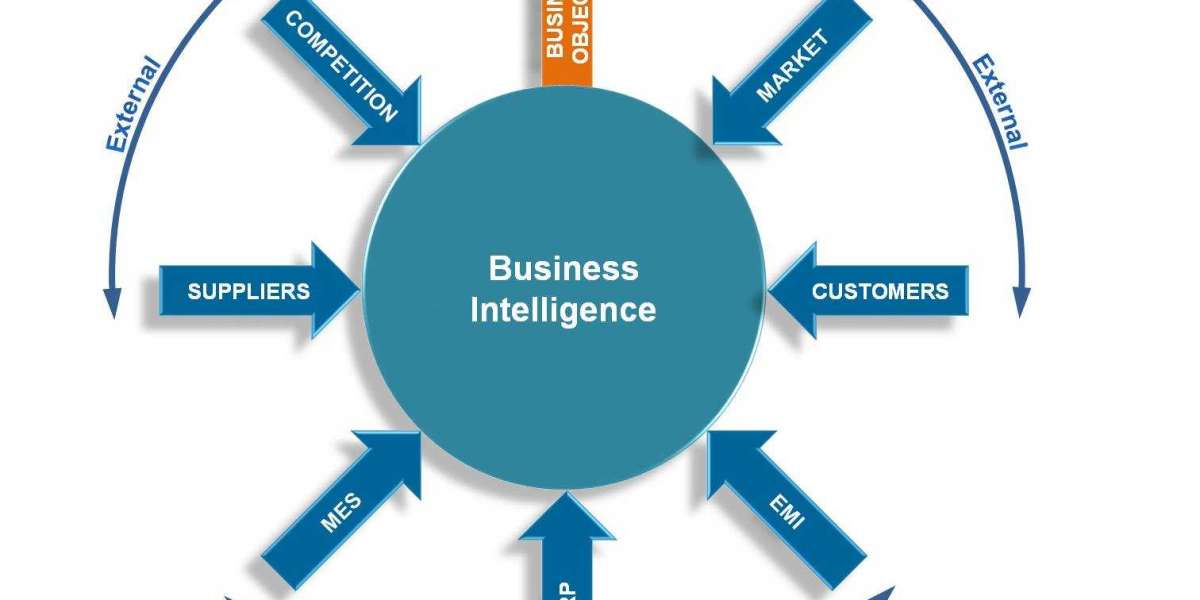 Business Intelligence Market is Expected to Expand at an Impressive Rate