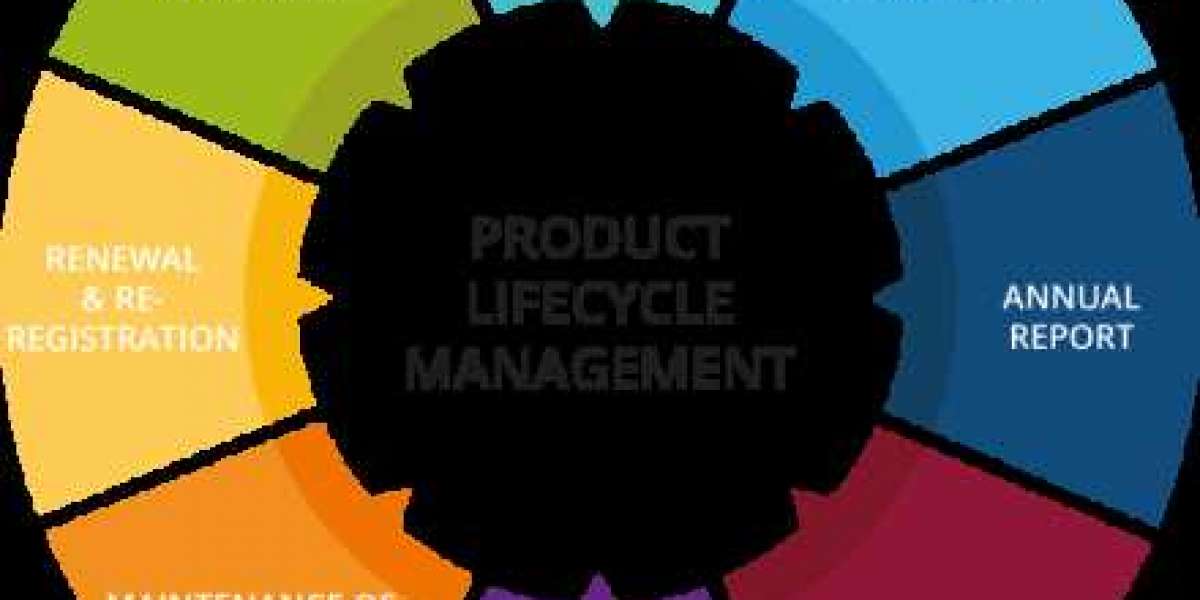 Product Life Cycle Management Market Overview and Forecast Analysis Up to 2032