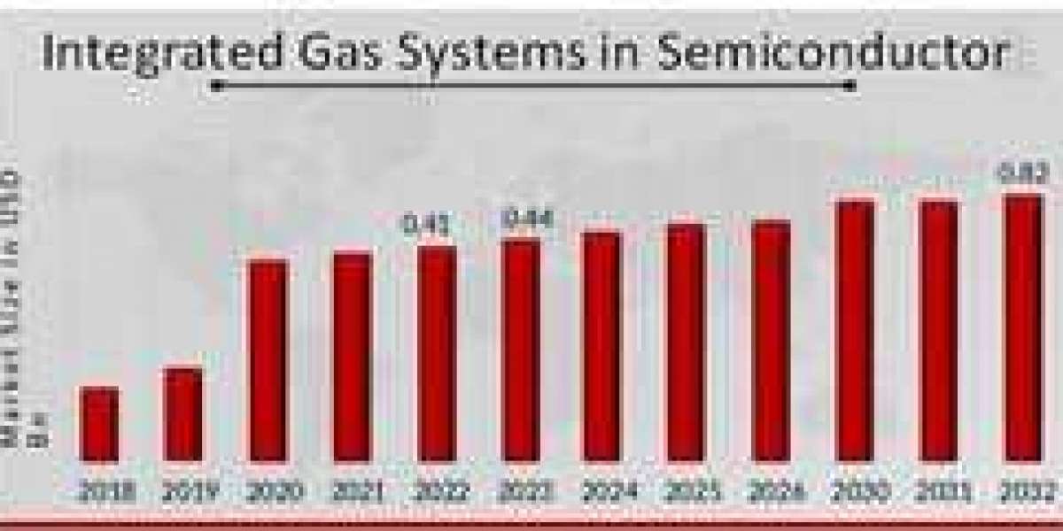 Integrated Gas System in Semiconductor Market : Segmentation, Market Players, Trends and Forecast 2032