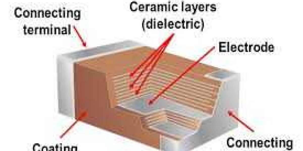 Multi-Layer Ceramic Capacitor (MLCC) Market : Overview, Competitive Landscape, Opportunities and Forecast to 2032