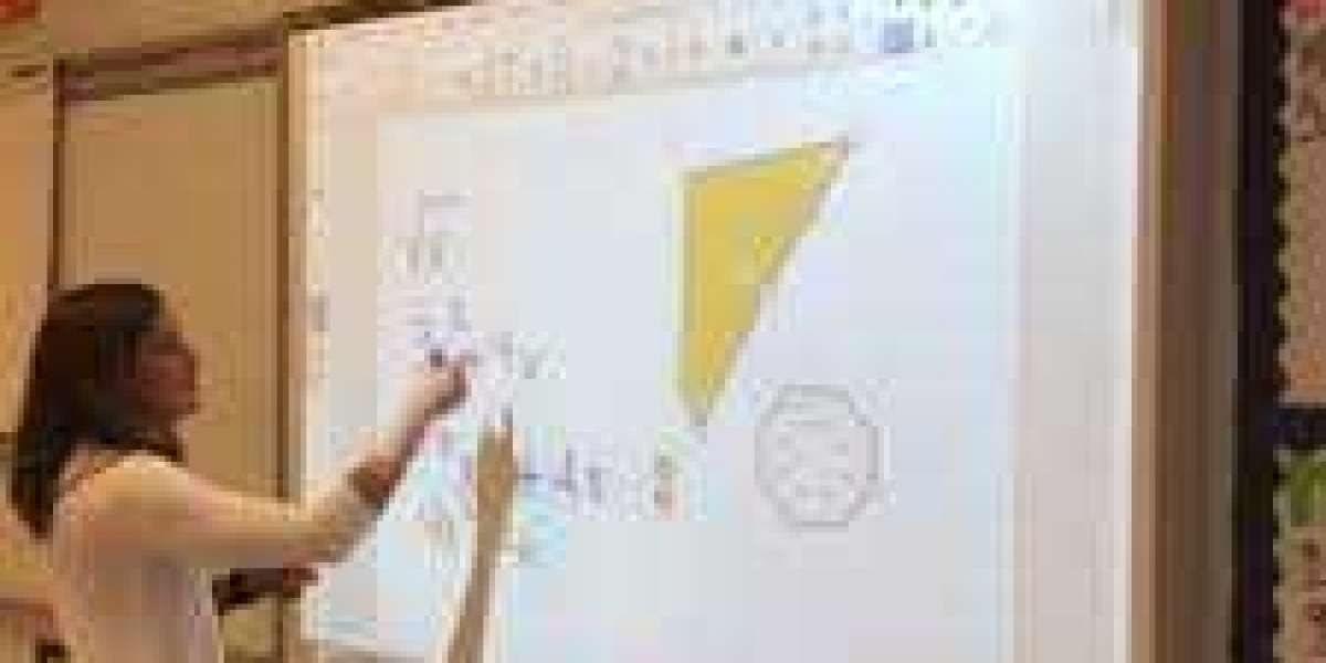 Interactive Whiteboard Market : – Market Trends and Forecast to 2030