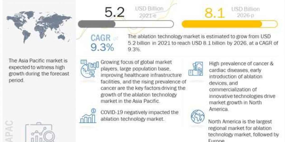 Ablation Technology Market 2021-2026 Global Key Manufacturers Analysis Review