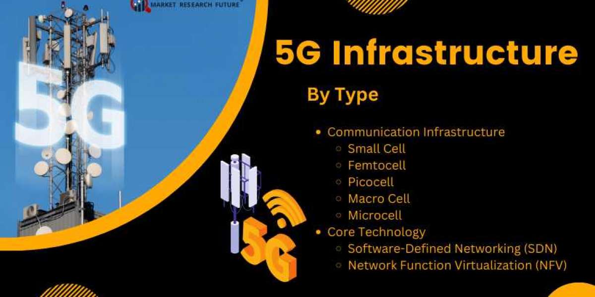 Spain 5G Infrastructure Market – Survey on Future Scope by 2032