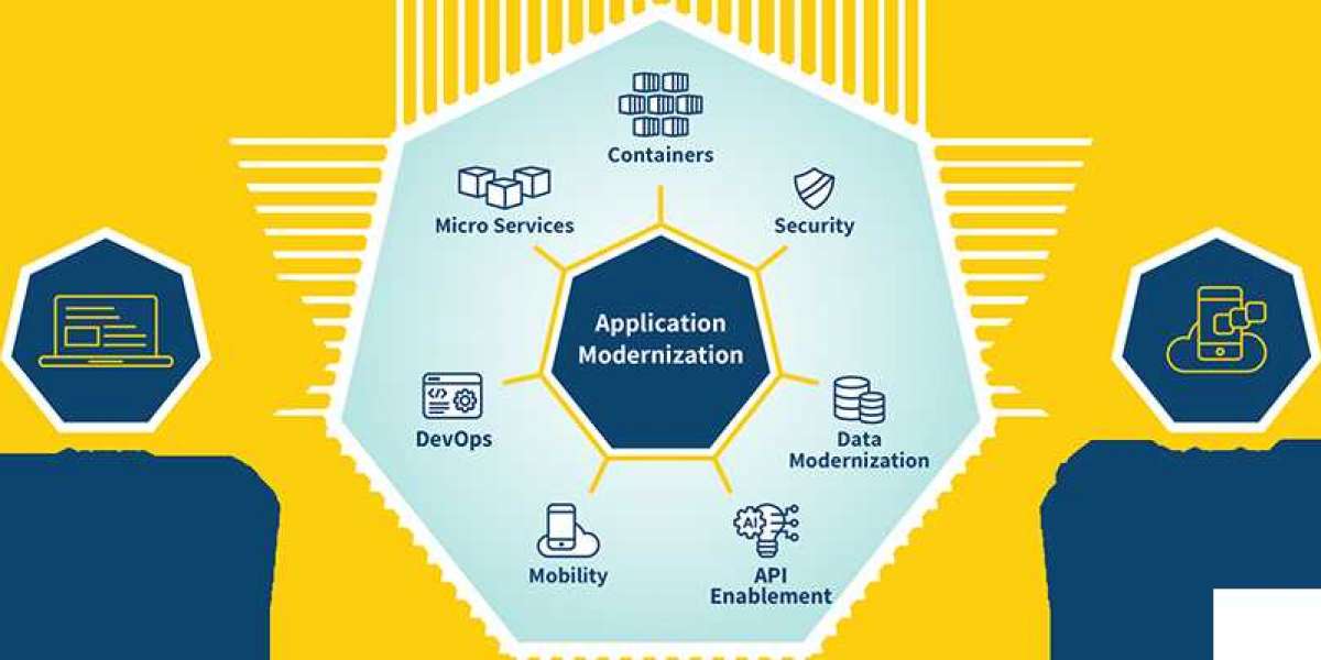 Application Modernization Services Market Value Chain Analysis And Forecast Up To 2032