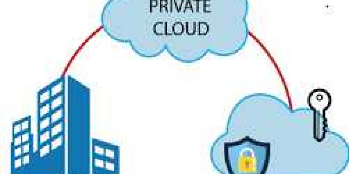 France Private Cloud Services Market Prevalent Opportunities up to 2032