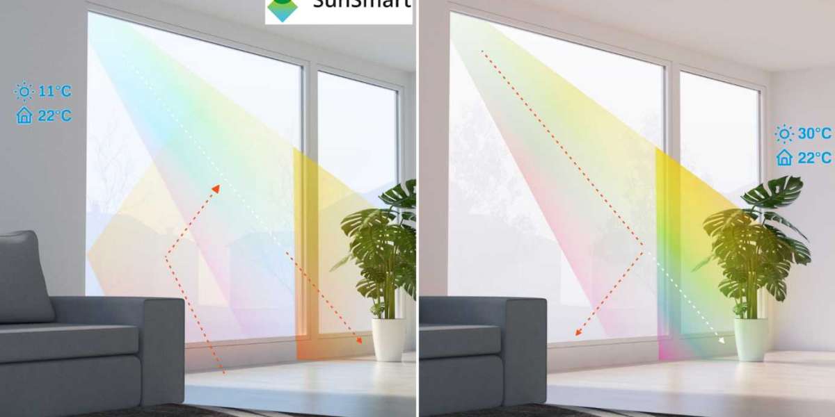 smart window market : Applications, Outstanding Growth, Market status and Business Opportunities